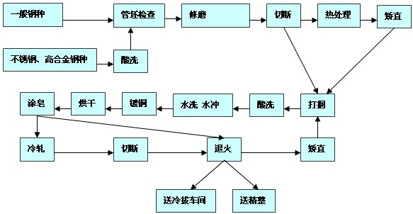 ܈䓹a(chn)ˇ